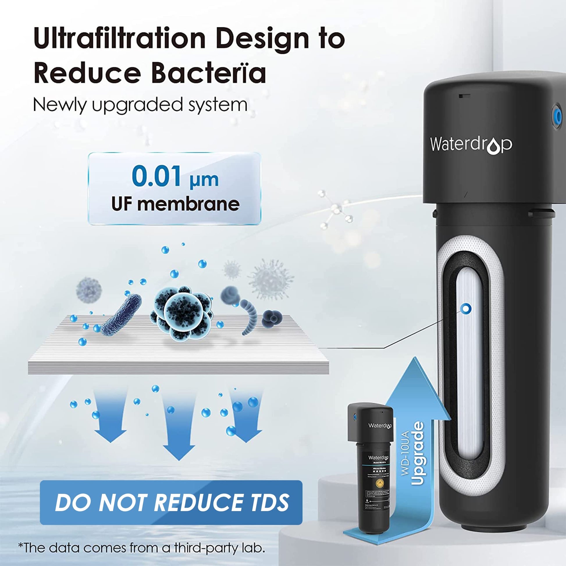 Waterdrop UA-UF 0,01 μm Ultrafiltration Untertisch Wasserfilter