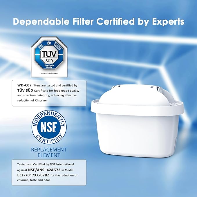 Waterdrop Replacement for Brita Maxtra+ Kettle Water Filter WD-07 