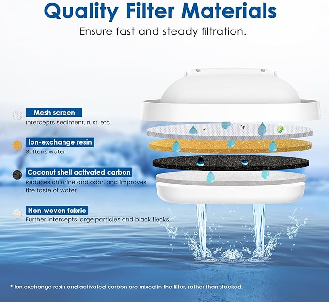 Waterdrop Replacement for Brita Maxtra+ Kettle Water Filter WD-07 