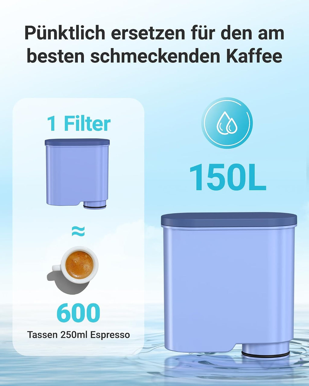 AQUA CREST Filter Ersatz für Philips AquaClean CA6903/10 CA6903/22