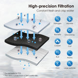 Waterdrop UA-UF 0,01 μm Ultrafiltration Untertisch Wasserfilter
