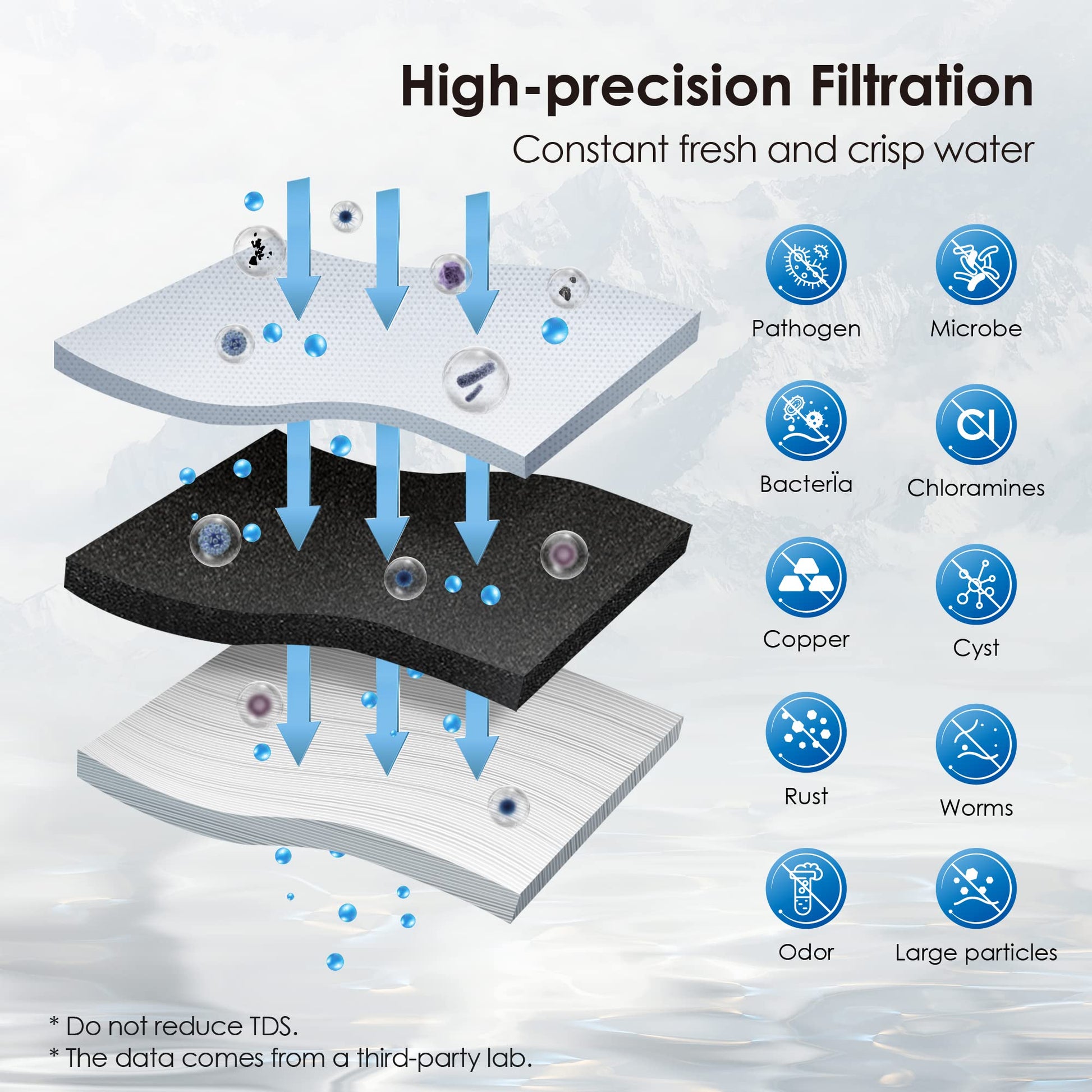Waterdrop UA-UF 0,01 μm Ultrafiltration Untertisch Wasserfilter