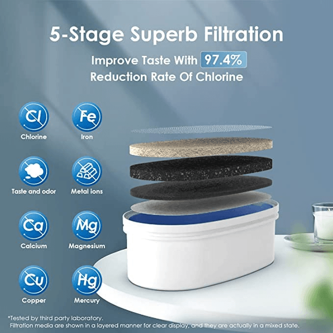 Hydros Slim Pitcher Wasserfilter – 1,2 L, BPA-frei, Schnelle Filterung In 40 Sekunden