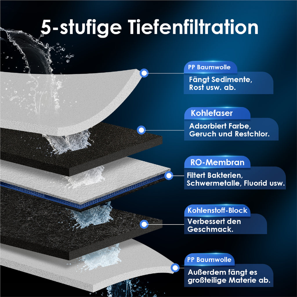 Waterdrop K6 Smart Umkehrosmose Wasserfilter mit Heißwasser