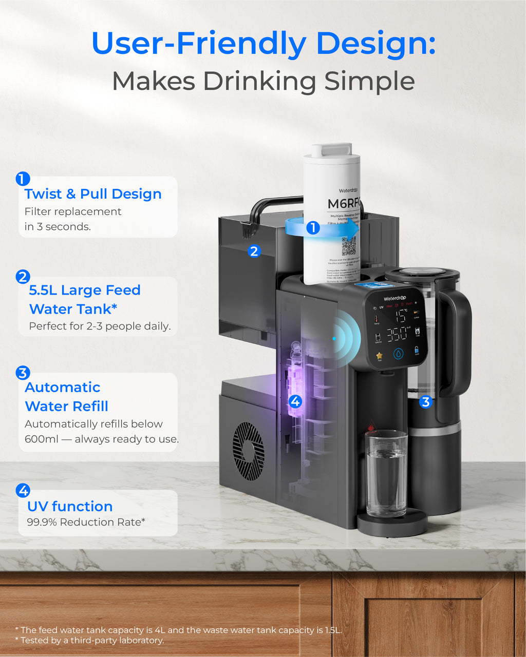 Waterdrop M6CG Mineral, Sofortheiß & Kalt Umkehrosmoseanlage, mit Glaskanne