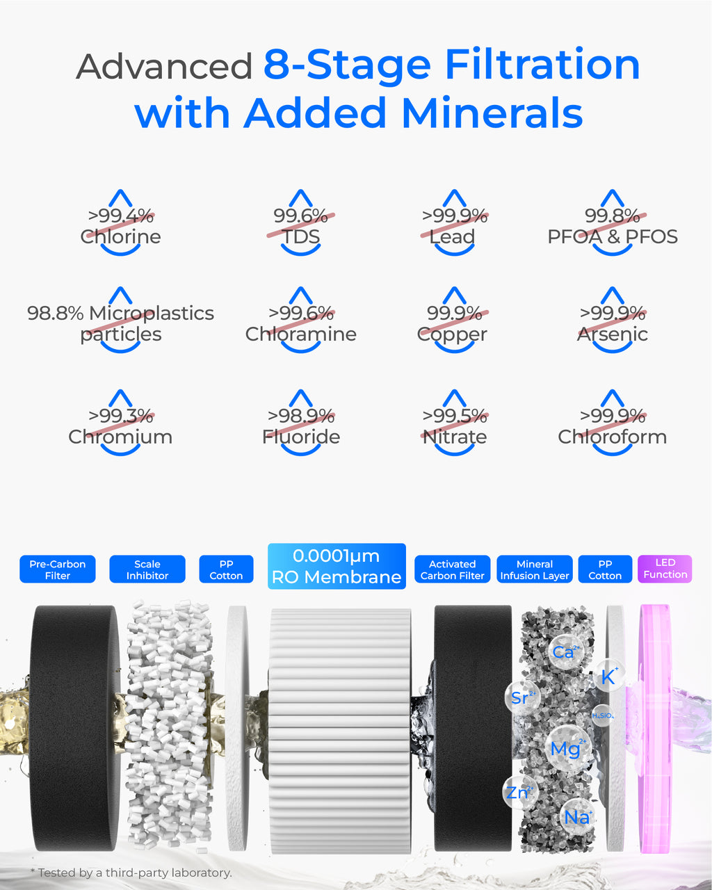 Waterdrop M6CG Mineral, Sofortheiß & Kalt Umkehrosmoseanlage, mit Glaskanne