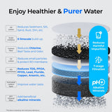 Waterdrop C1SL Alkalisches Umkehrosmose-System für die Arbeitsplatte