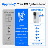 Waterdrop C1SL Alkalisches Umkehrosmose-System für die Arbeitsplatte