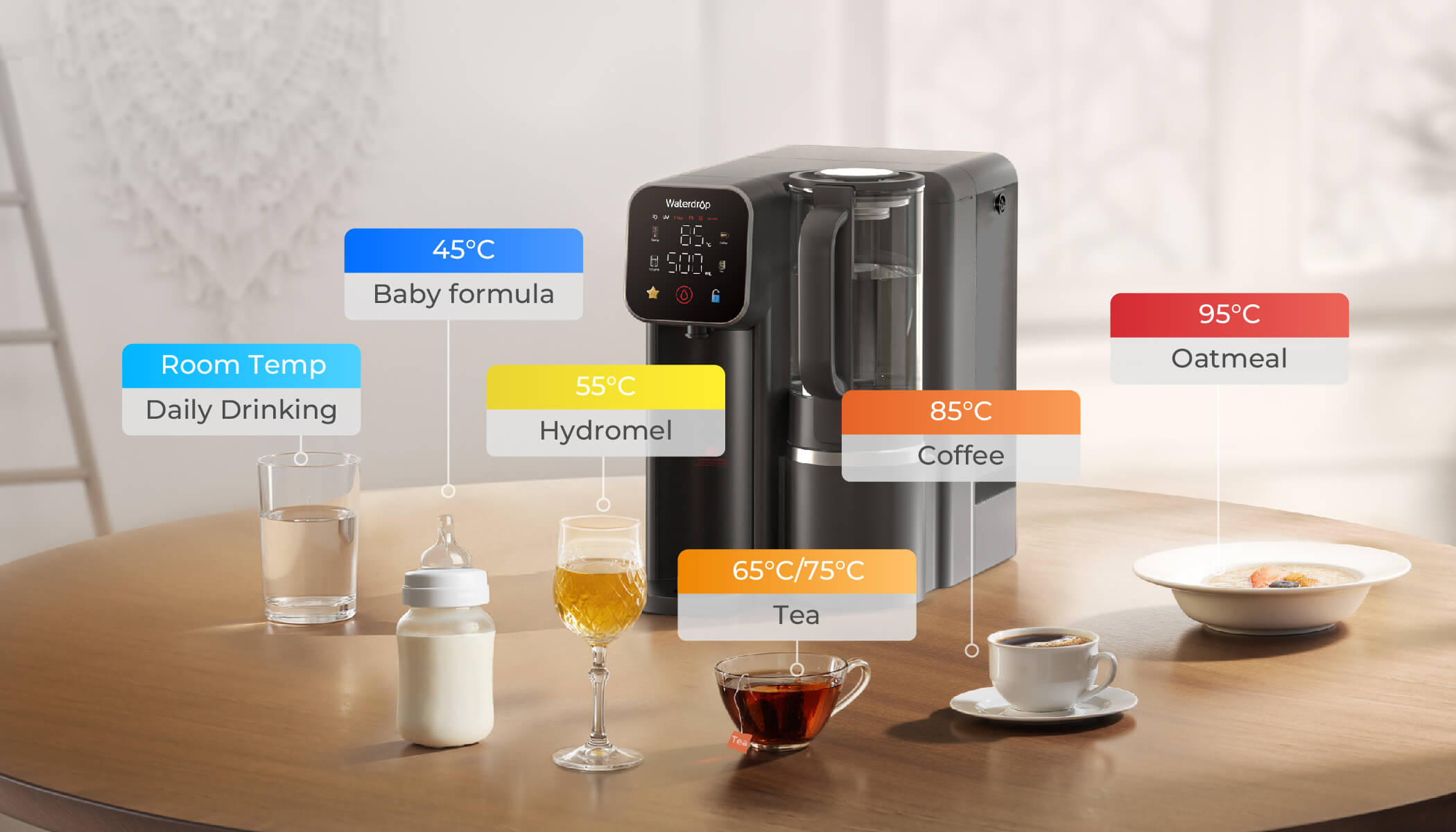 Smartes One-Touch-Bedienfeld