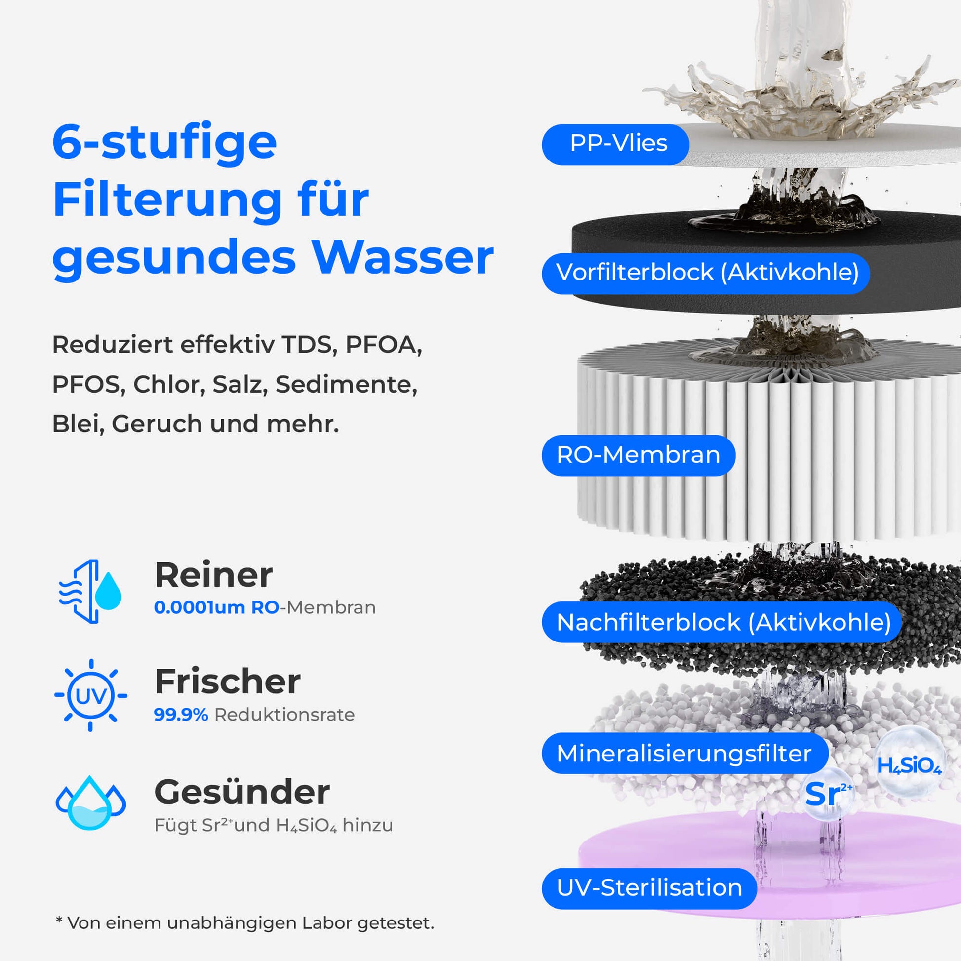 Waterdrop Remineralisierungs-RO-Wasserspender mit Heiß- & Kaltwasser, A2G