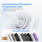 Waterdrop G3P800 Tankloses RO-System - Zusätzliches 1 weiteres Jahr