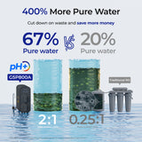 Waterdrop G5P800A Alkaline Reverse Osmosis Water Filter