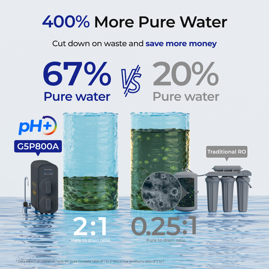 Waterdrop G5P800A Alkaline Reverse Osmosis Water Filter