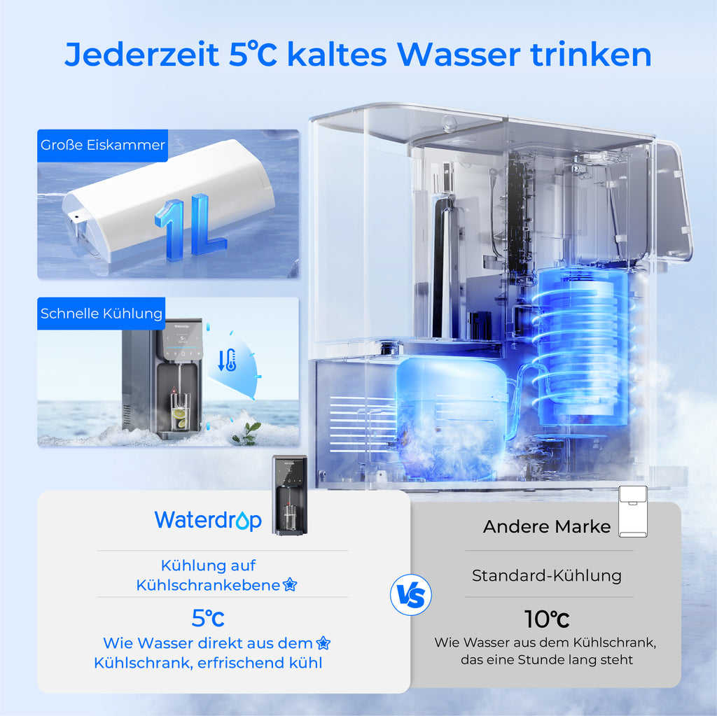 Waterdrop A1 Reverse Osmosis Hot-Cold Water Dispenser 