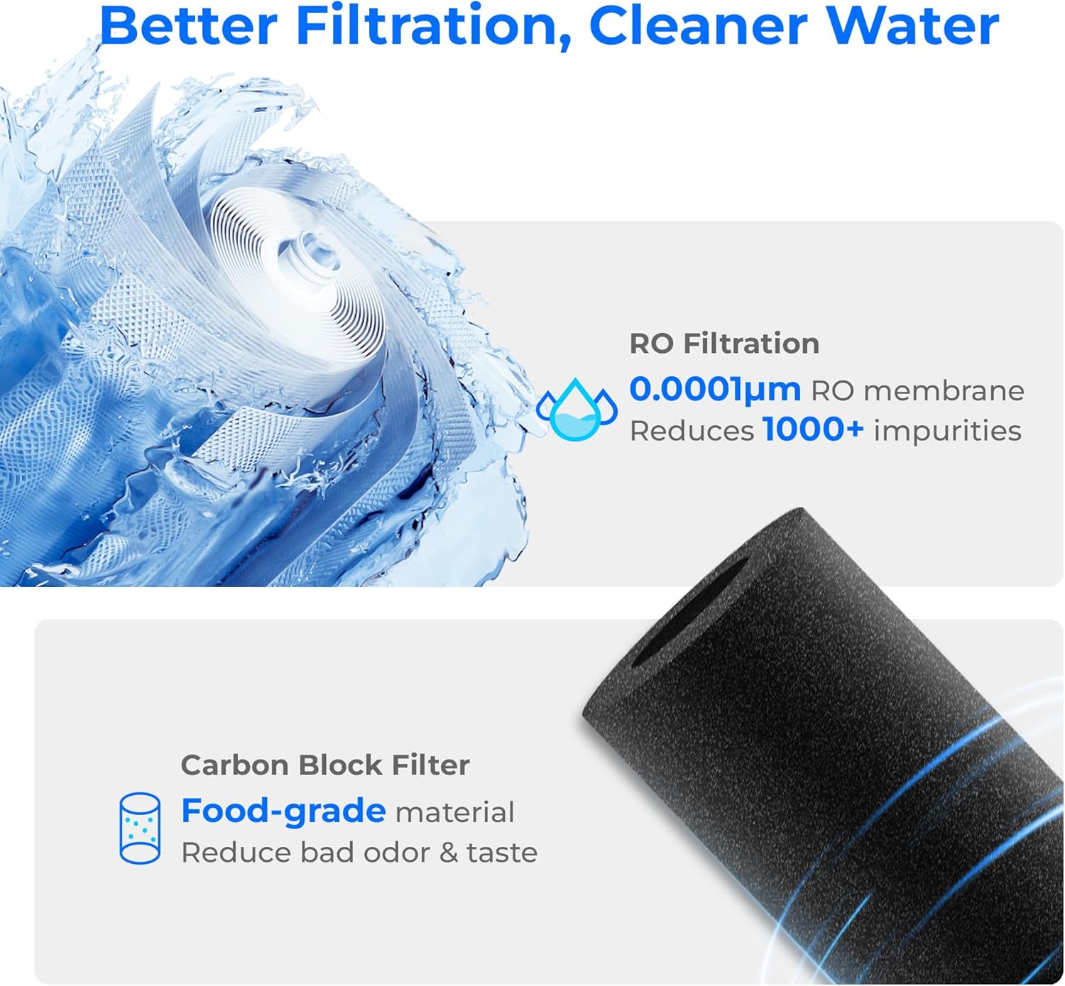 WD-A2RF Filter für Waterdrop A2 Umkehrosmose-System, 2-Year COMBO