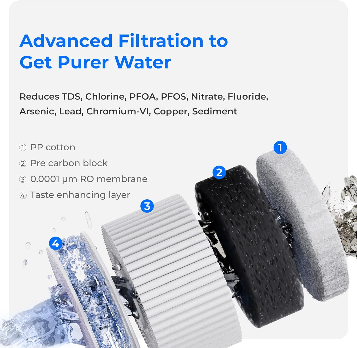 WD-A2RF Filter für Waterdrop A2 Umkehrosmose-System, 2-Year COMBO
