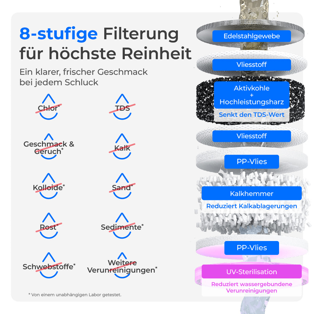 Waterdrop CT01 Wasserfilter-Spender – Sofort heißes & kaltes Wasser