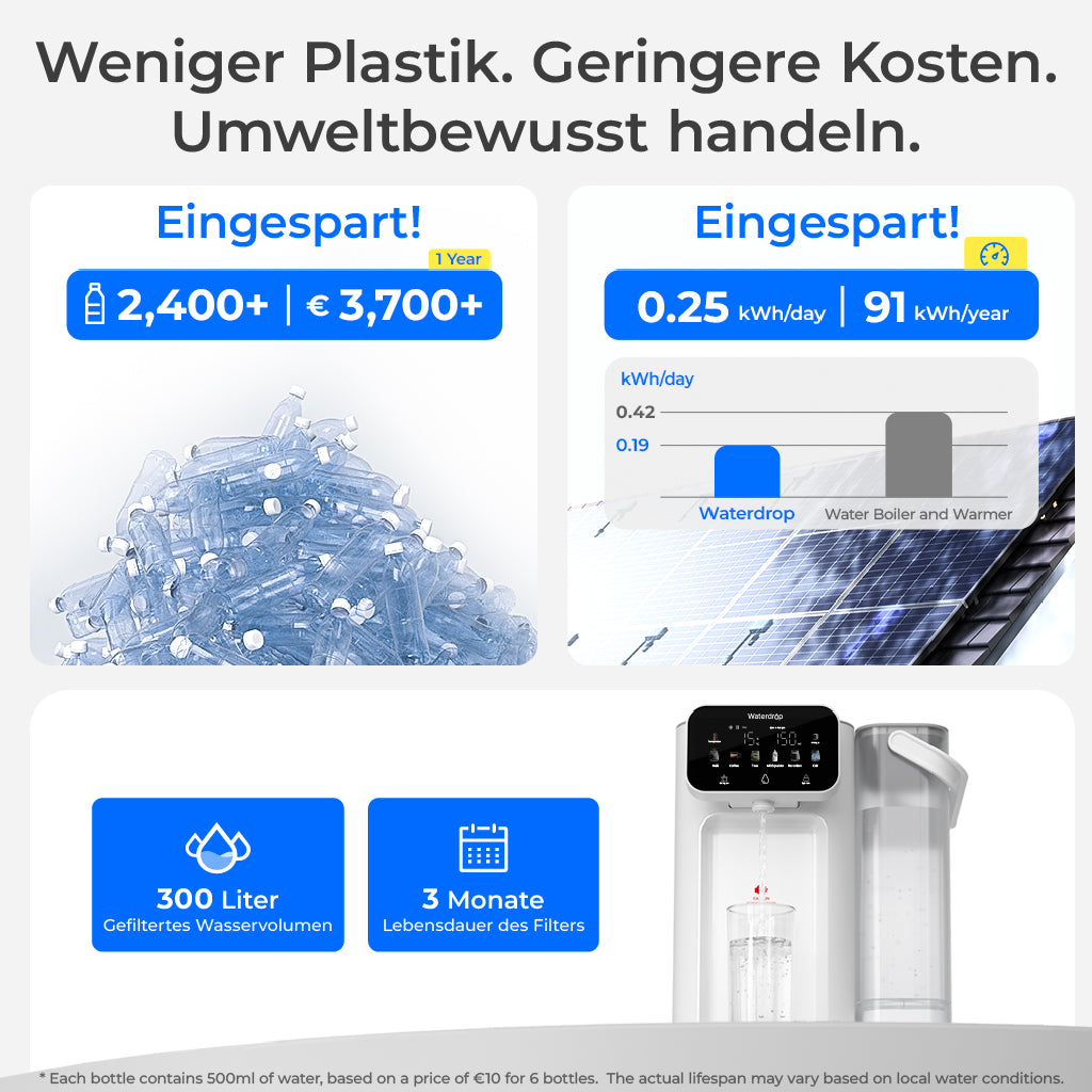 Waterdrop CT01 Wasserfilter-Spender – Sofort heißes & kaltes Wasser