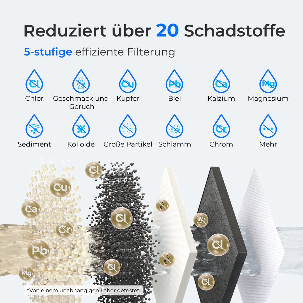 Waterdrop Eelektrisch Wasserspender ED06W, Weich Wasserfilter Reduziert Chlor