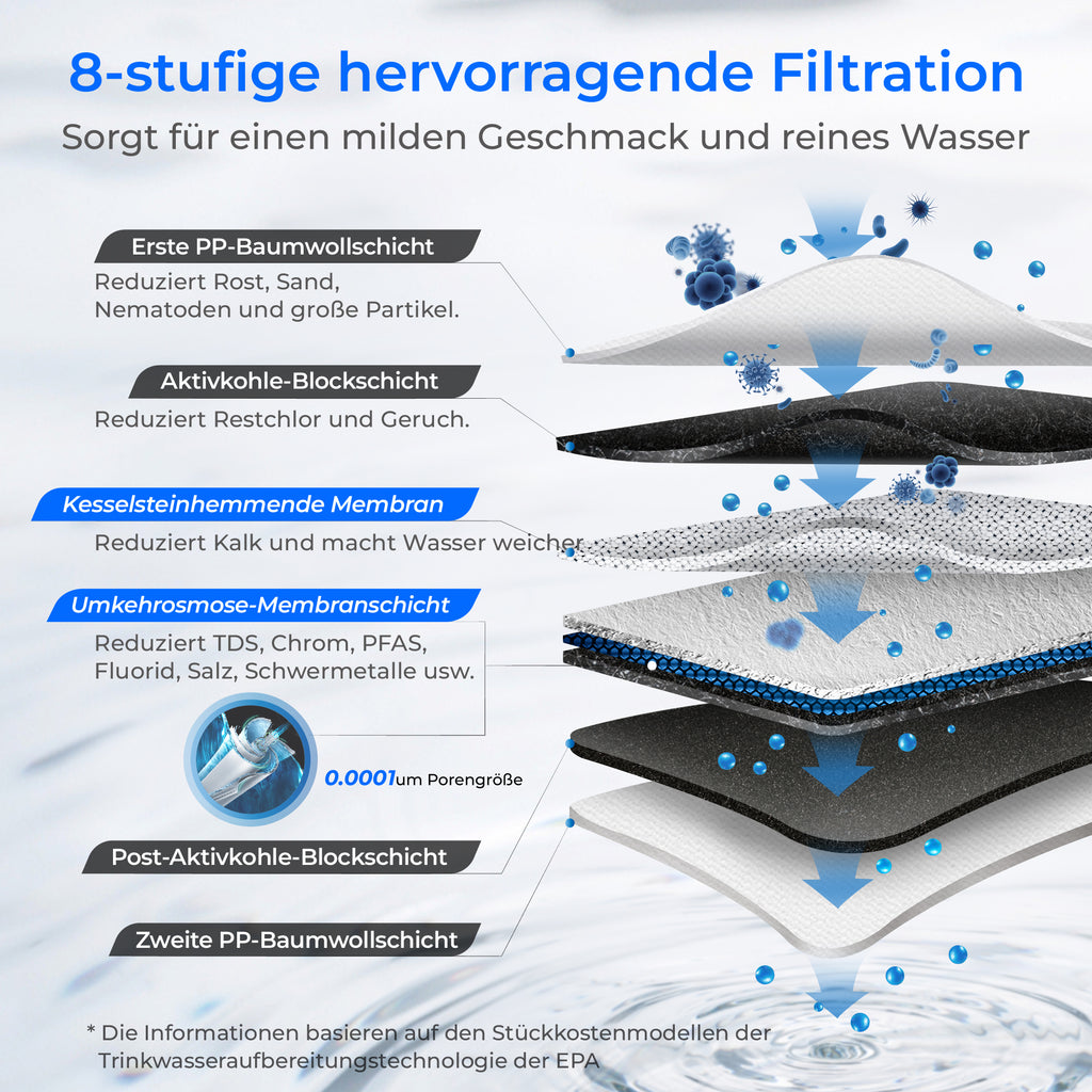 Waterdrop G3P600 Smart Untertisch Umkehrosmose Wasserfilter 600 GPD