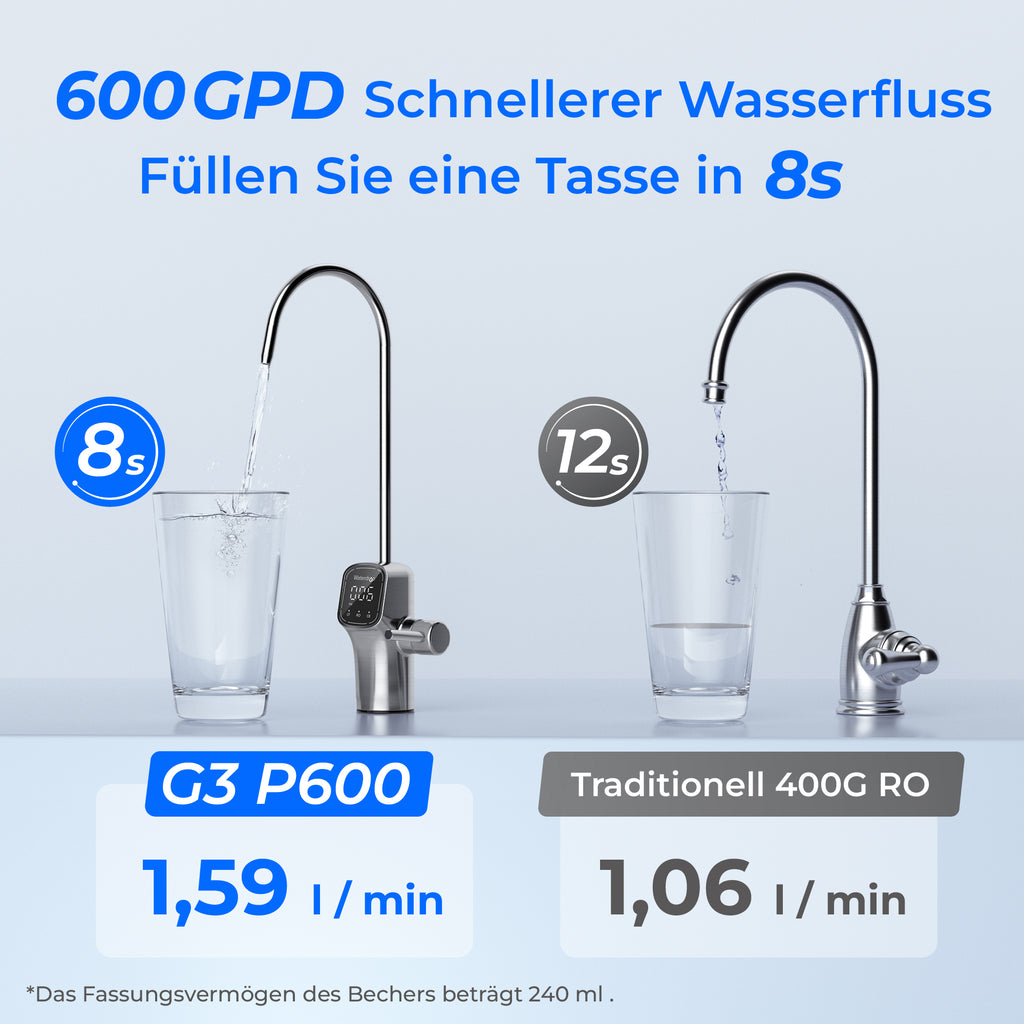 Waterdrop G3P600 Smart Untertisch Umkehrosmose Wasserfilter 600 GPD