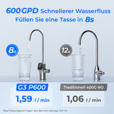 Waterdrop G3P600 Smart Untertisch Umkehrosmose Wasserfilter 600 GPD