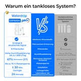 Waterdrop G5P500A Alkalische Umkehrosmoseanlage mit Wasserhahn