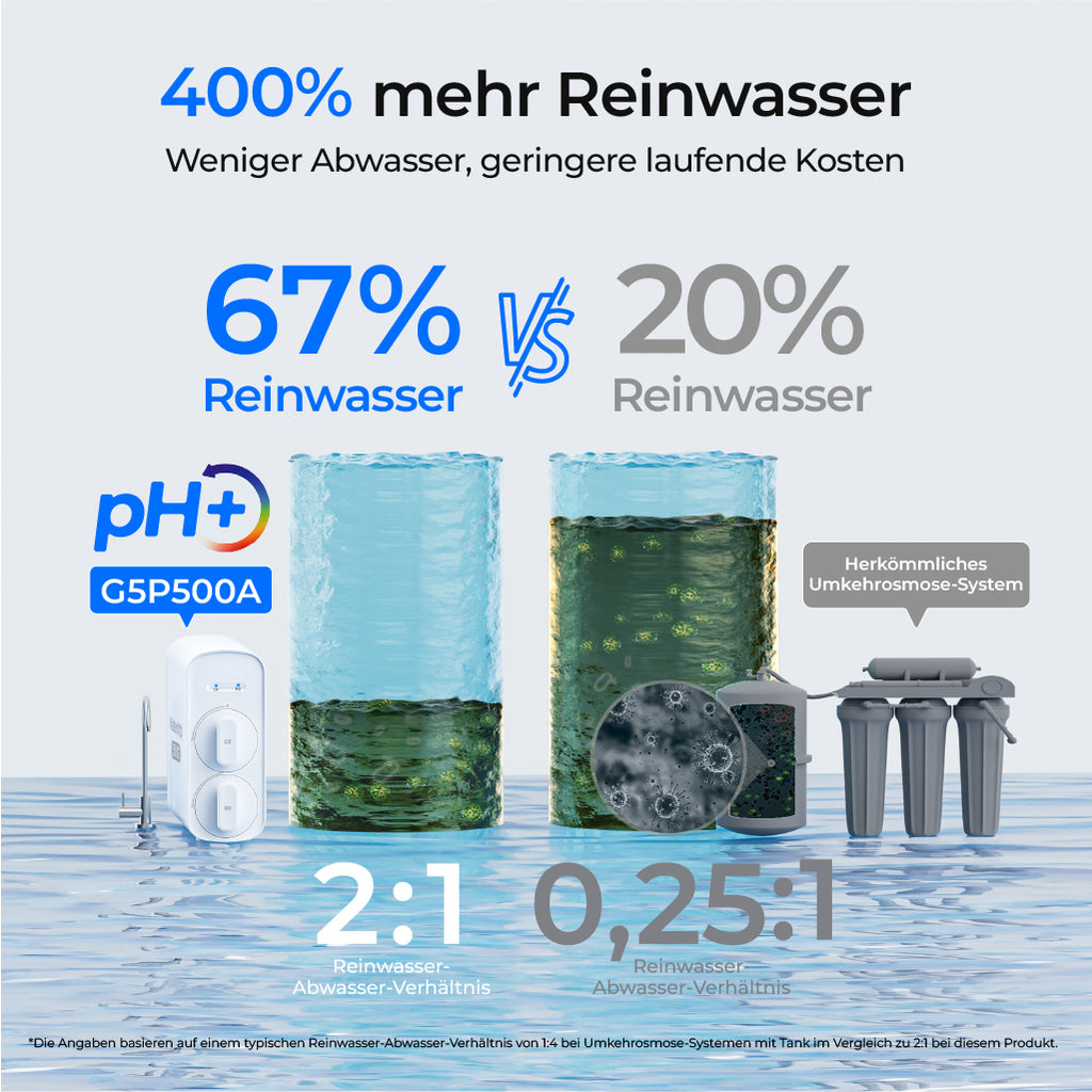 Waterdrop G5P500A Alkalische Umkehrosmoseanlage mit Wasserhahn