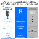 Waterdrop G5P700A Alkalischer Umkehrosmose Wasserfilter 700 GPD