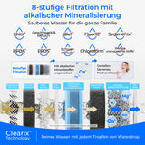 Waterdrop G5P700A Alkalischer Umkehrosmose Wasserfilter 700 GPD