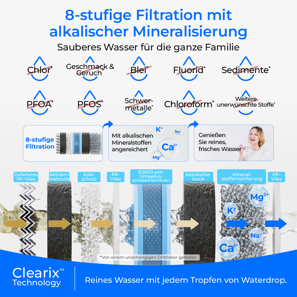 Waterdrop G5P700A Alkalischer Umkehrosmose Wasserfilter 700 GPD