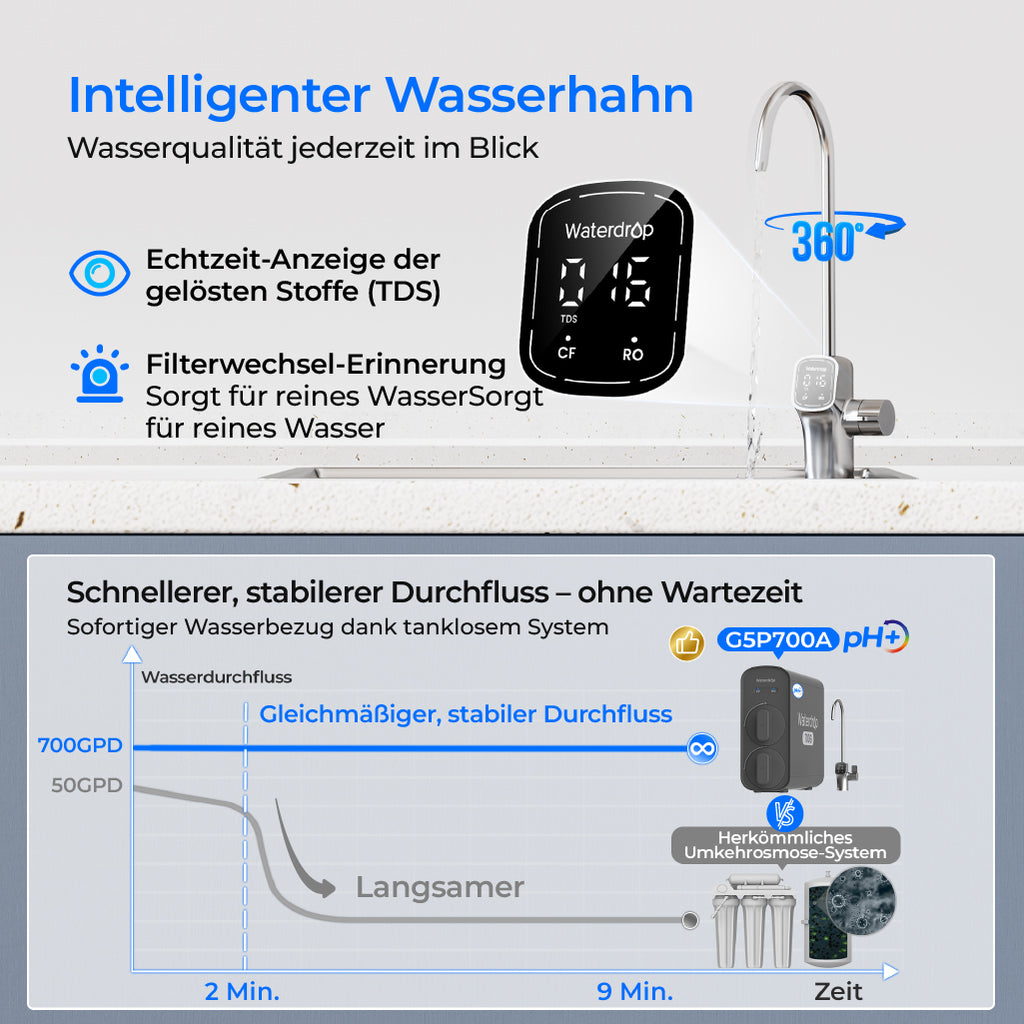 Waterdrop G5P700A Alkalischer Umkehrosmose Wasserfilter 700 GPD