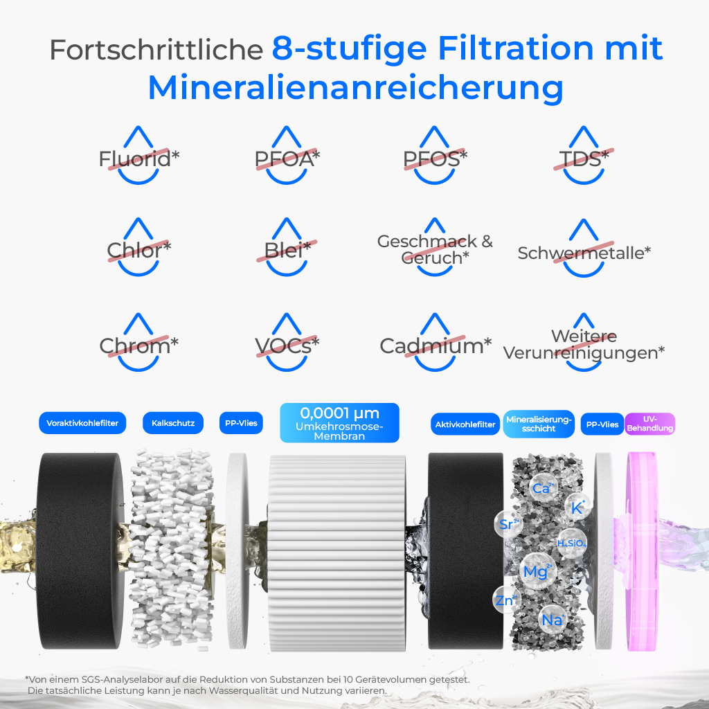 Waterdrop M6HG Auftisch-Umkehrosmoseanlage mit Sofort-Heißwasser