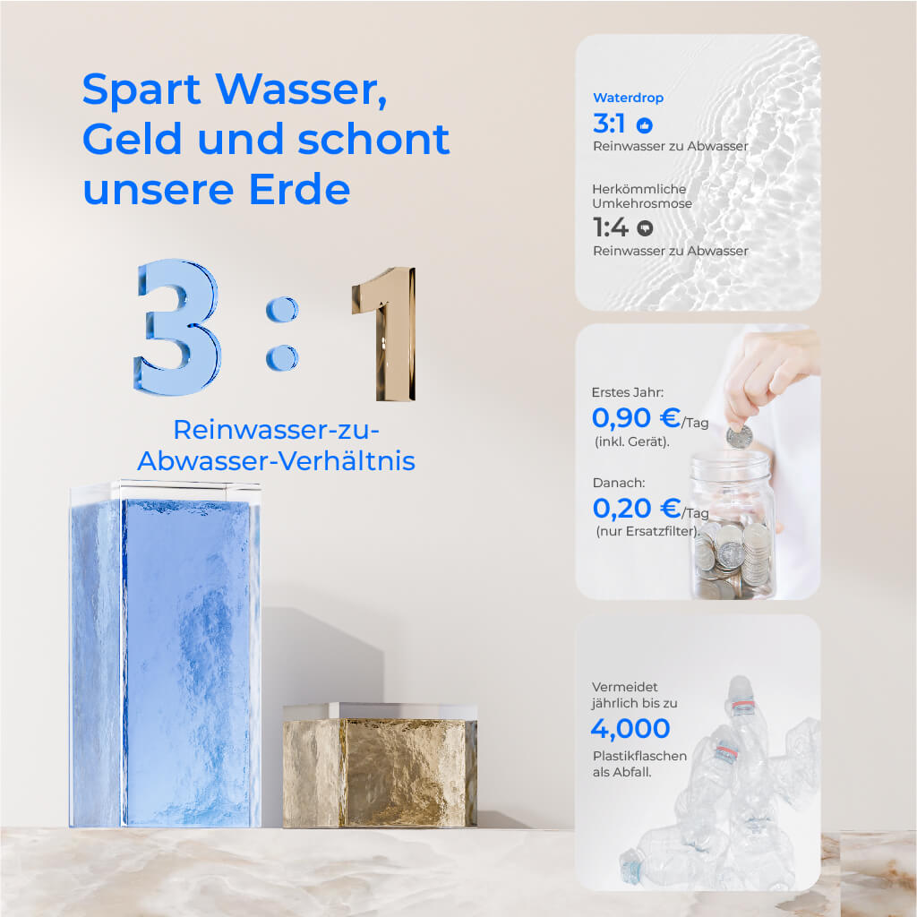 Waterdrop M6SL Auftisch Umkehrosmose System mit Mineralisierung