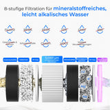 Waterdrop M6SL Auftisch Umkehrosmose System mit Mineralisierung