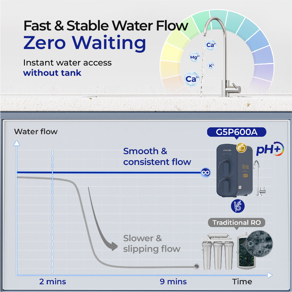 Waterdrop G5P600A Alkaline Reverse Osmosis Water Filter