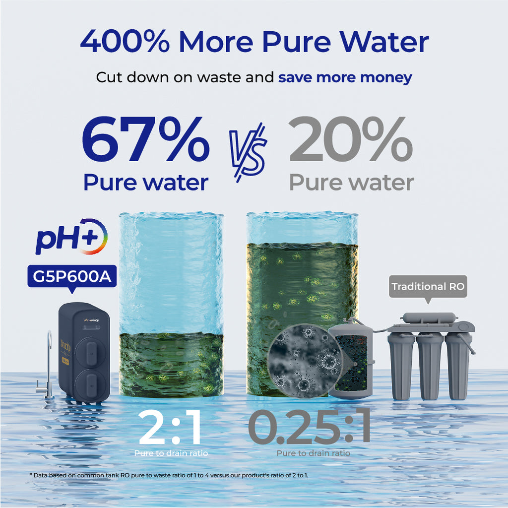Waterdrop G5P600A Alkaline Reverse Osmosis Water Filter