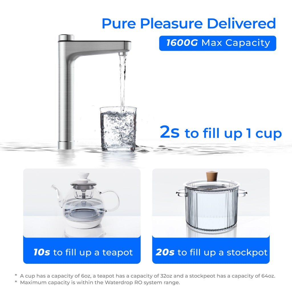 Waterdrop X16 Reverse Osmosis System with Replacement Filter Combo