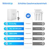 Waterdrop X-Series Reverse Osmosis System, X8 