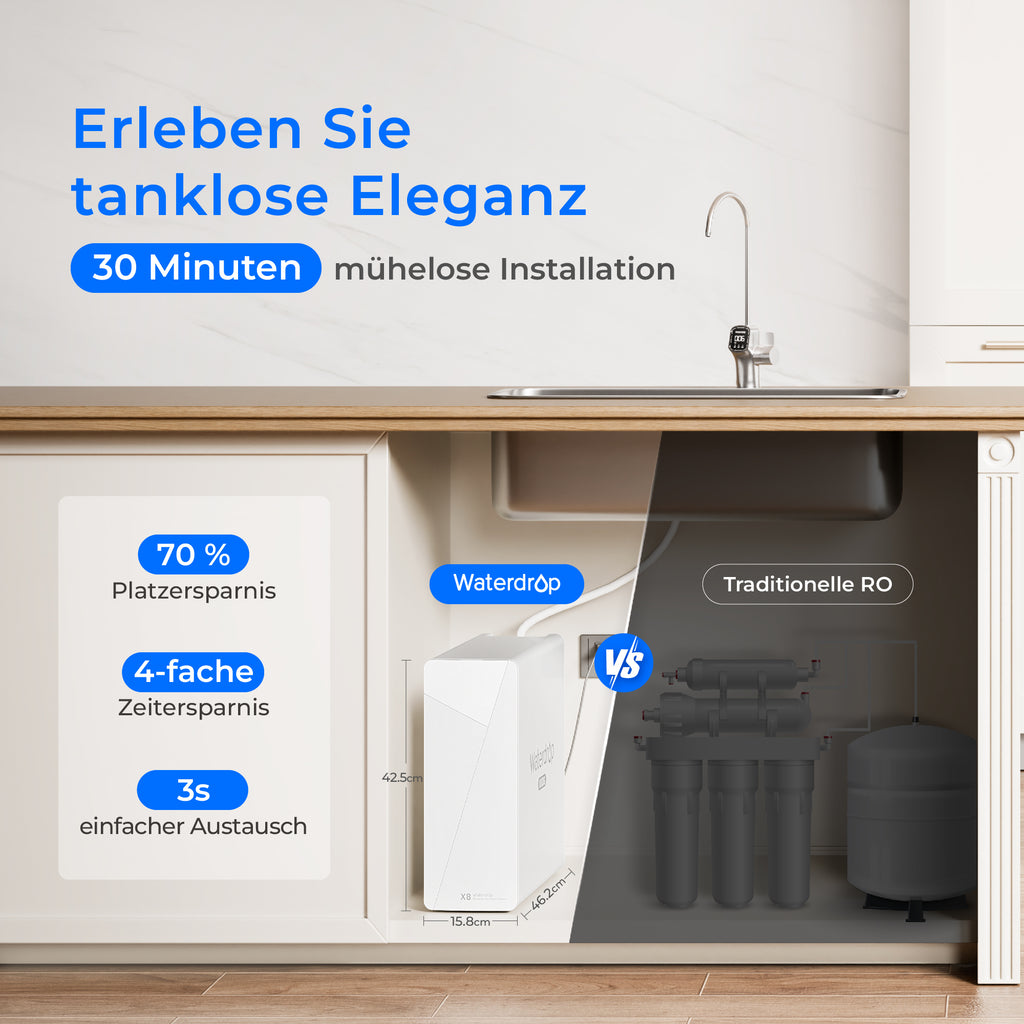 Waterdrop X-Series Reverse Osmosis System, X8 