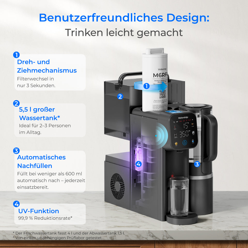 Waterdrop M6CG Mineral, Sofortheiß & Kalt Umkehrosmoseanlage, mit Glaskanne