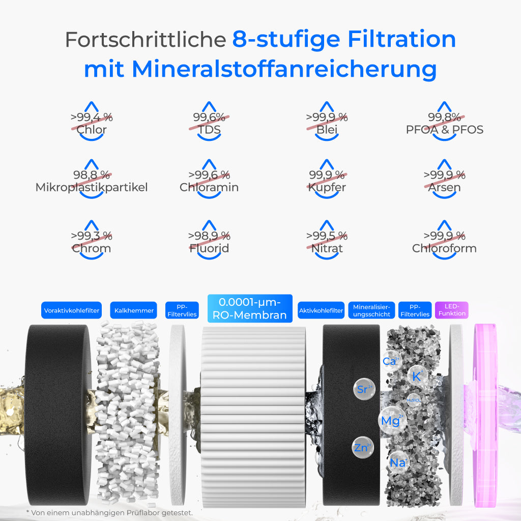 Waterdrop M6CG Mineral, Sofortheiß & Kalt Umkehrosmoseanlage, mit Glaskanne