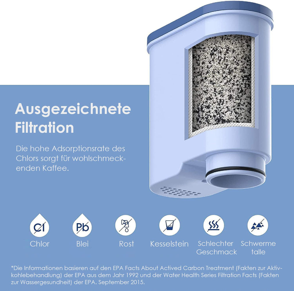 Waterdrop Filter Ersatz für Philips AquaClean CA6903/10 CA6903/22, 4 Pack | Kompatibel mit Saeco und Philips Kaffeevollautomaten, TÜV SÜD Zertifiziert, Reduzieren PFAS, PFOA/PFOS (4)