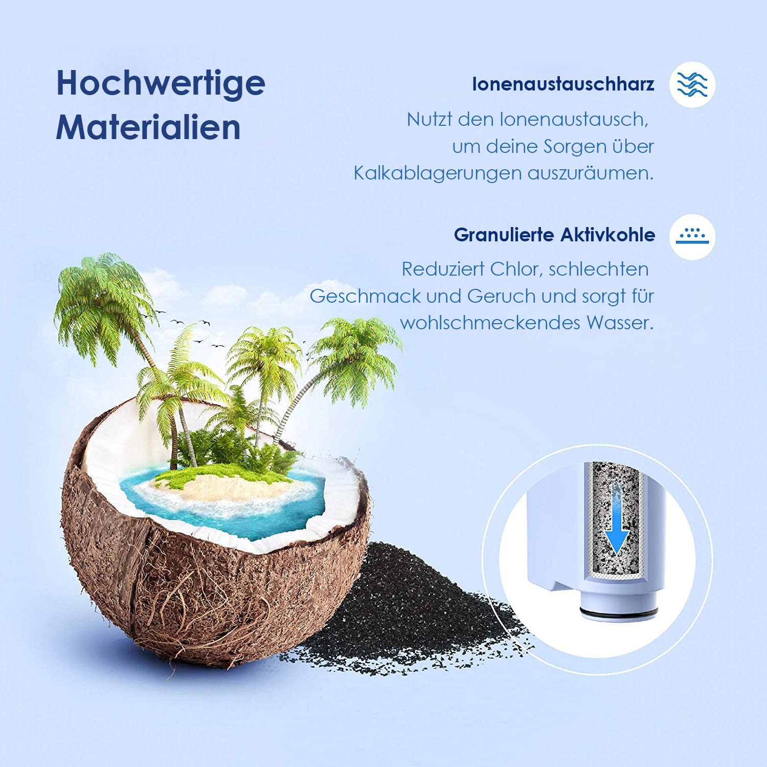 Waterdrop Filter Ersatz für Philips AquaClean CA6903/10 CA6903/22, 4 Pack | Kompatibel mit Saeco und Philips Kaffeevollautomaten, TÜV SÜD Zertifiziert, Reduzieren PFAS, PFOA/PFOS (4)