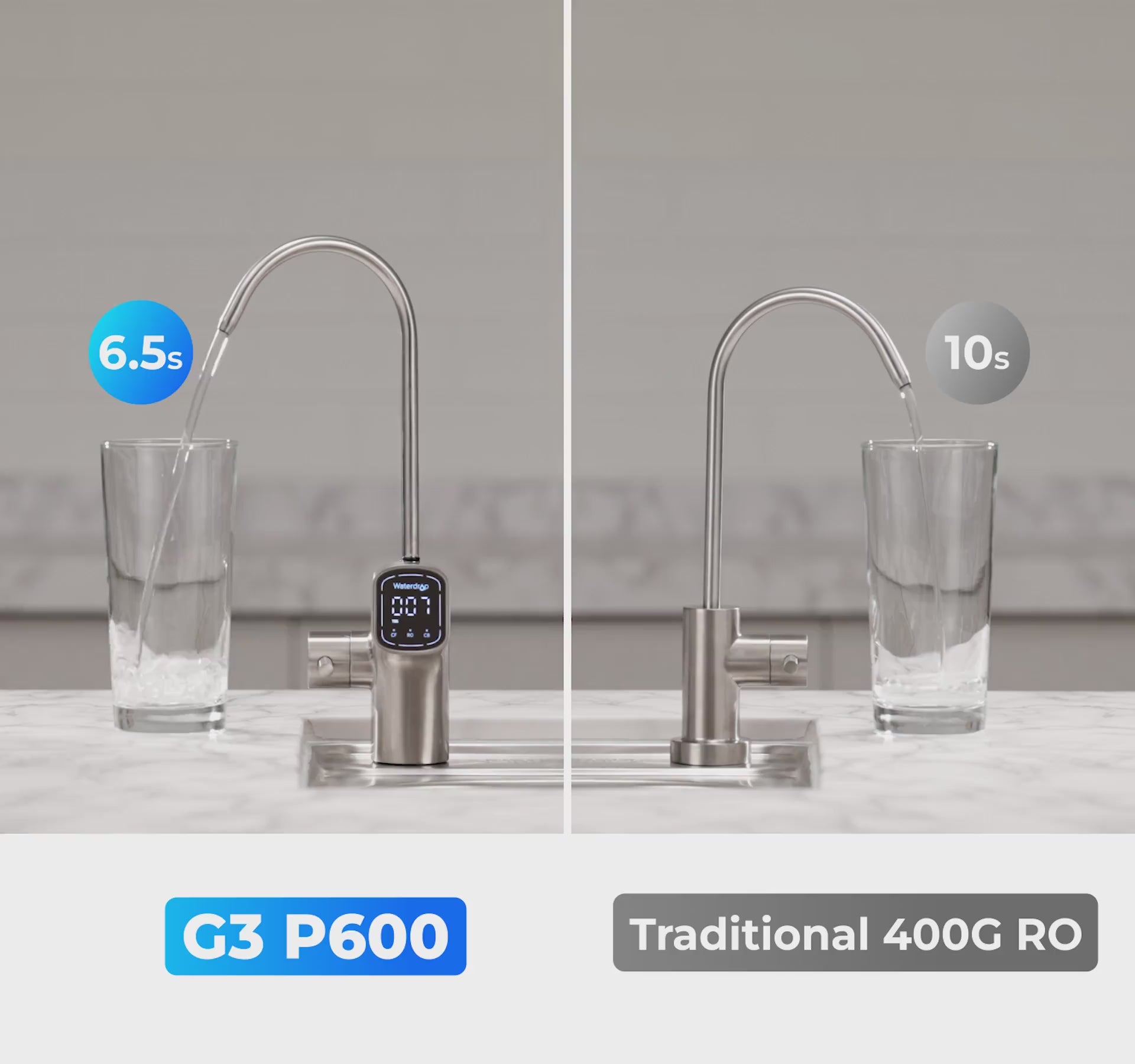 600 GPD Schnelle Durchflussrate