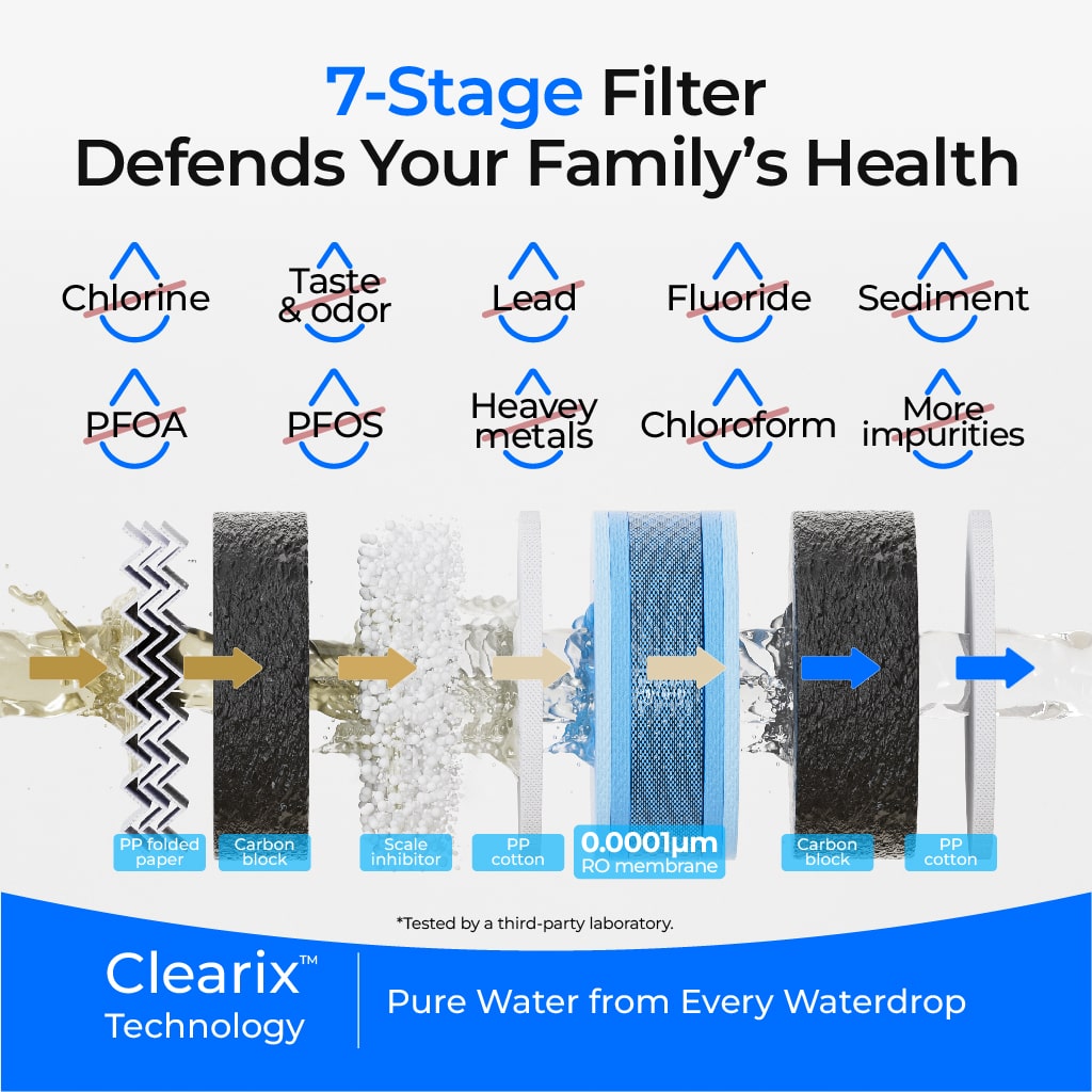 Waterdrop G5P500 Umkehrosmose-Wasserfilter
