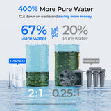 Waterdrop G5P500 Umkehrosmose-Wasserfilter