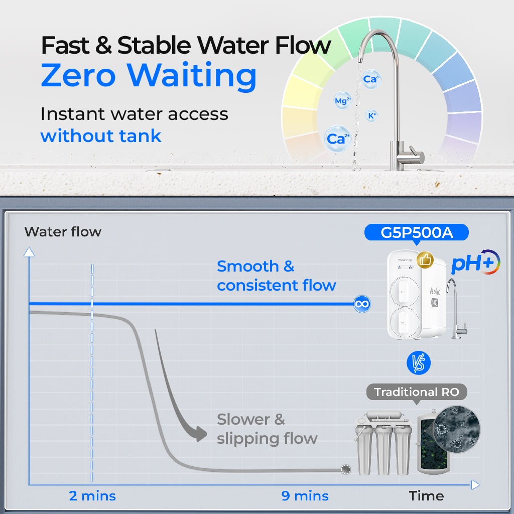 Waterdrop G5P500A Alkalische Umkehrosmoseanlage mit Wasserhahn