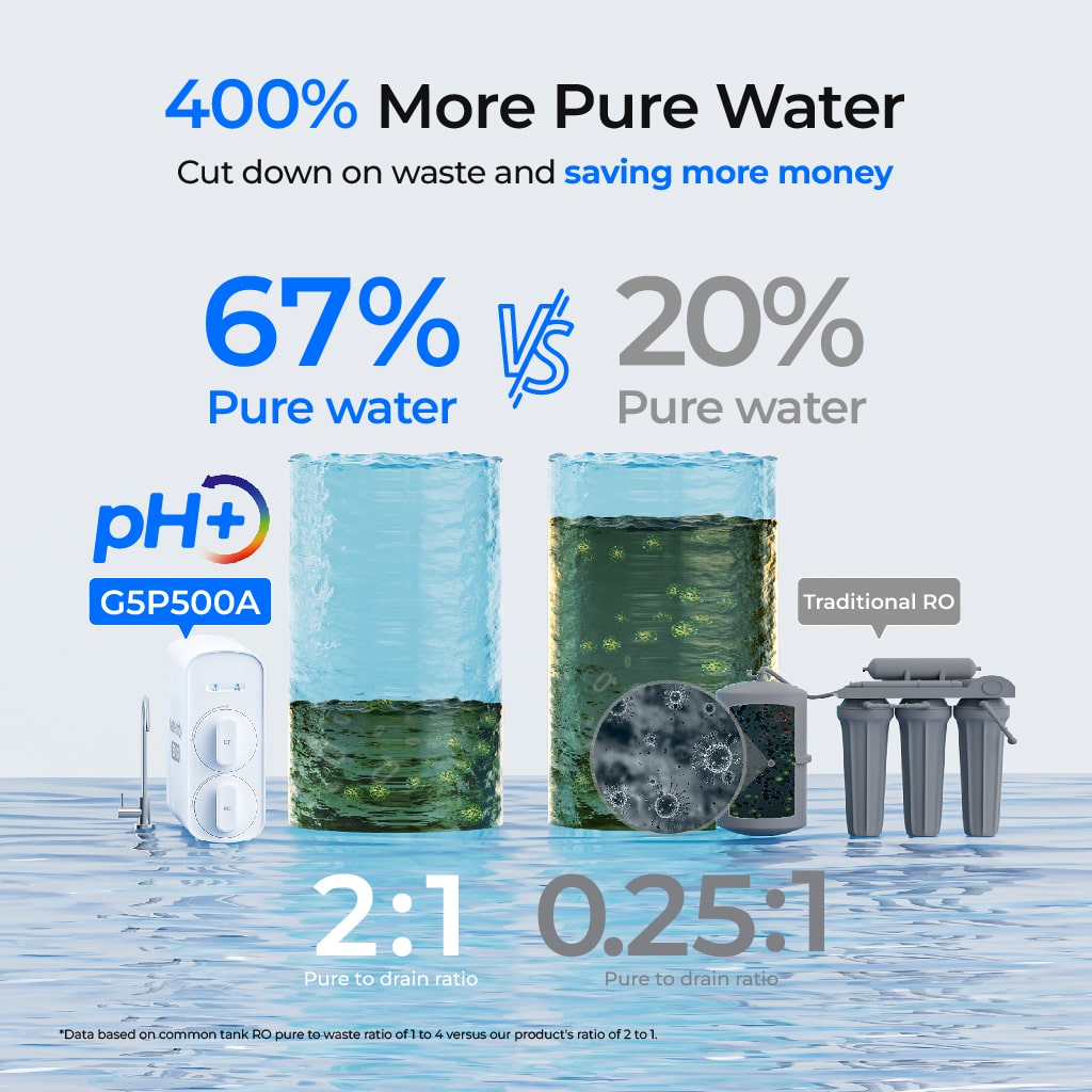 Waterdrop G5P500A Alkalische Umkehrosmoseanlage mit Wasserhahn