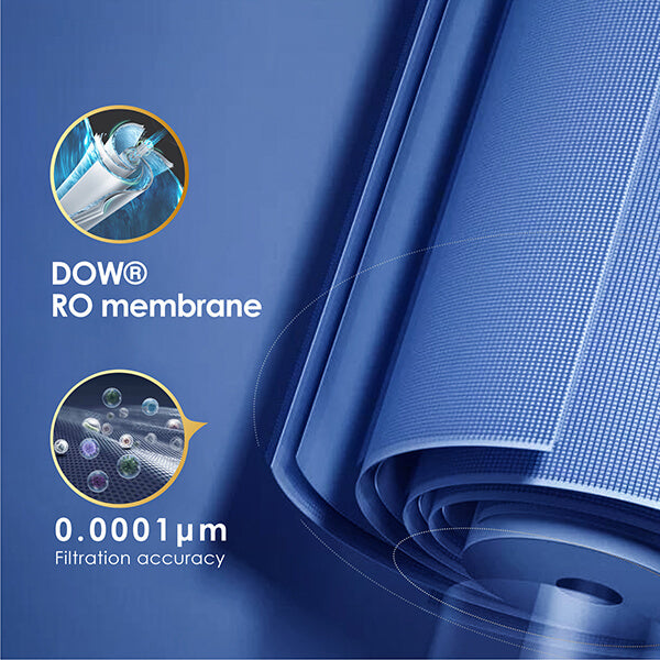 Riesige DOW®-RO-Membran
